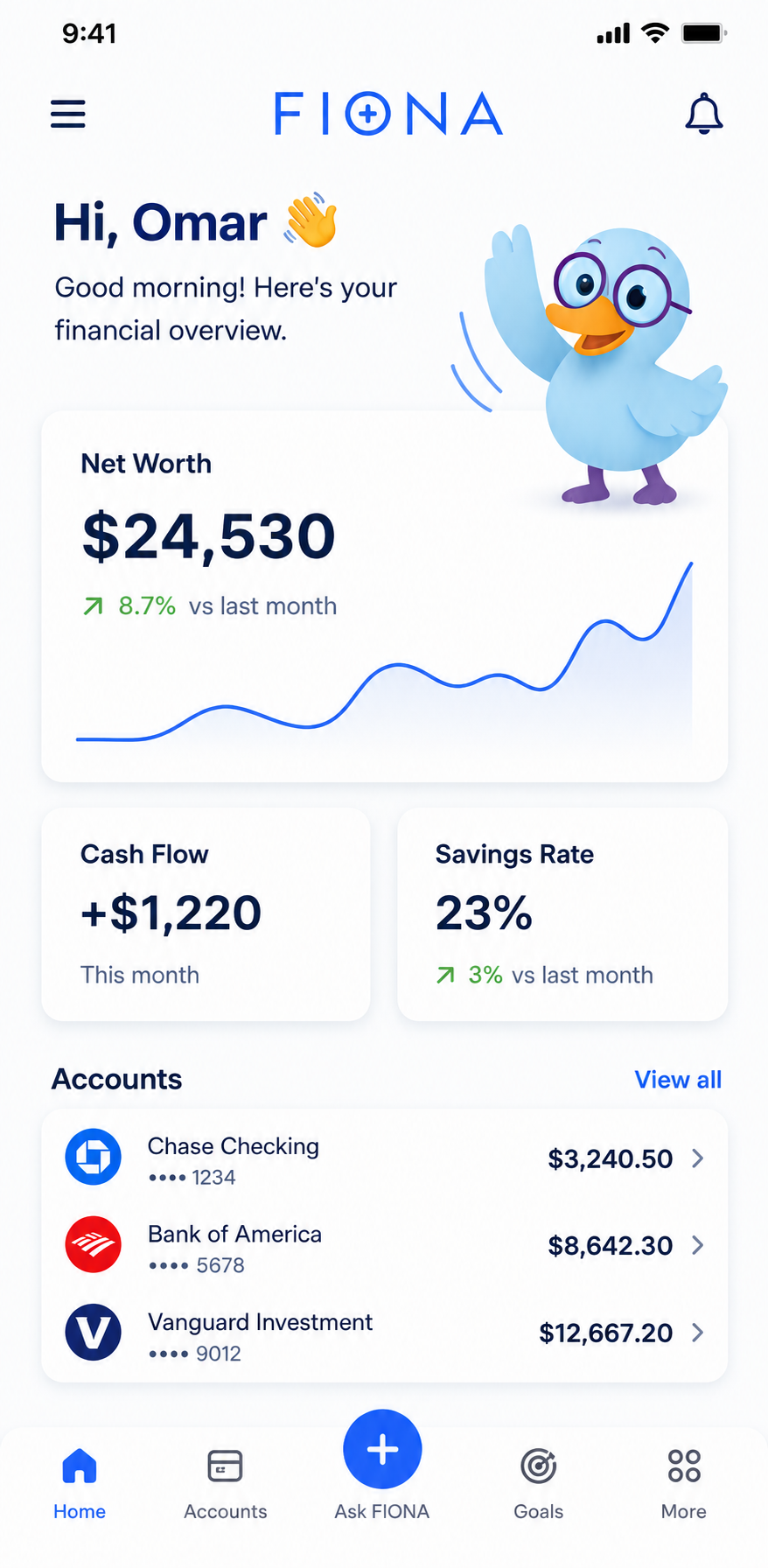 FIONA app home screen — Hi Omar, financial overview showing $24,530 net worth up 8.7%, +$1,220 cash flow this month, a 23% savings rate, and linked Chase Checking, Bank of America, and Vanguard Investment accounts